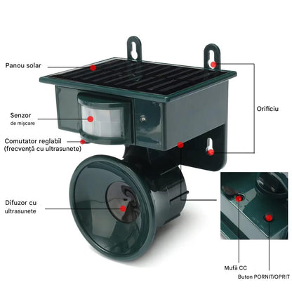 Aparat Anti Rozatoare cu Ultrasunete si Panou Solar, Senzor de Miscare PIR, Frecventa Reglabila, Alimentare USB, Protectie Gradina si Curte